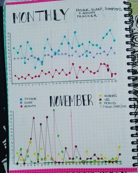 November Bullet Journal Mood Tracker, Bullet Journal Graph, Mood Tracker Ideas, November Bullet Journal, Bullet Journal Mood Tracker, Bullet Journal Christmas, Journal Mood Tracker, Monthly Tracker, Tracker Ideas