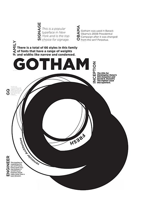 Bembo Font, Gotham Typeface, Specimen Poster, Gotham News, Font Poster, Typography Posters, Type Poster, Type Specimen, Poster Fonts