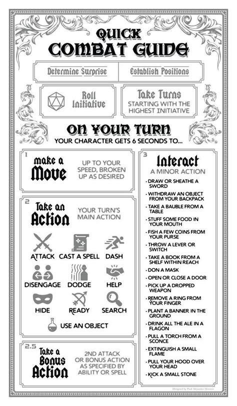 Dnd Turn Actions, Interesting Boss Mechanics Dnd, Dnd Questionnaire, Dnd Players Handbook, Dnd Dungeons Map, Dnd Quick Reference, Dnd For Dummies, Dnd Gods List, Dnd Checklist