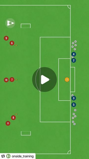 Miko Gordon on Instagram: "#Repost @onside_training with @use.repost ・・・ 3v2 Klopp inspired shooting drill!⚽️💯  For full drill in detail go to  👉 Onside-Training.com Link in bio📈  Follow @onside_training for more drills!⚽️ • • • • • • • #football #soccer #soccerdrills #soccerdrillsforkids #footballdrills #OnsideDrills #warmup #footballwarmup  #SoccerTraining #FootballDrills #TrainingTechniques #CoachTips #TeamWorkout #SportsTraining #SkillDevelopment #TrainingSession #GameReady #TrainingGoals #drillchallenge #fyp #fypage #fypシ #liverpoolfans #ynwa #liverpoolfc #liverpool #lamasia #klopp" Triangle Passing Drills Soccer, U9 Soccer Drills, U8 Soccer Drills, Football Warm Up, Youth Soccer Drills, Soccer Tactics, Soccer Skills Training, Soccer Drills For Kids, Soccer Training Drills