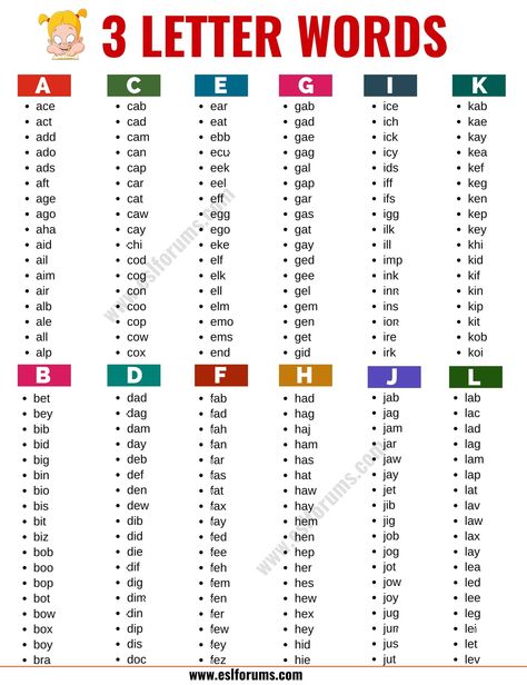 3 Letter Words: List of 1000+ Words that Have 3 Letters in English 3 Letter Sight Words, Three Letter Words For Kids, Three Letter Names, Telugu Letters, 2 Letter Words, Two Letter Words, Golden Queen, 3 Letter Words, Three Letter Words