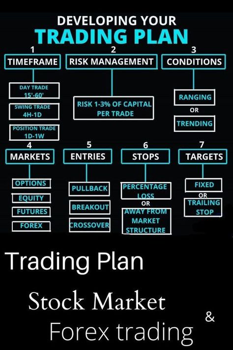 How To Cleverly Developing Your Trading Plan Trading Strategy Stock Market, Trading Vocabulary, Forex Trading Plan, Crypto Analysis, Trading Indicators, Stock Options Trading, Trading Plan, Trading Business, Forex Trading Strategies Videos