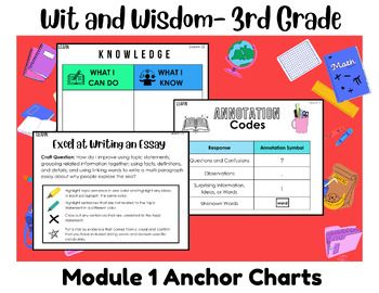 EDITABLE Wit and Wisdom's 3rd Grade Modules 1-4 Powerpoint Slides and Anchor Charts! Wit And Wisdom 3rd Grade, Powerpoint Slides, Wit And Wisdom, Powerpoint Slide, My Team, Anchor Charts, Third Grade, 3rd Grade, Essay Writing