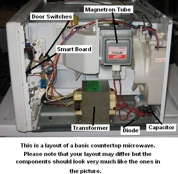 In this page, I will be walking you through the steps in Microwave repair. These are the same steps I take when diagnosing Microwaves professionally. Microwave Oven Repair, Microwave Repair, Samsung Microwave, Fridge Repair, Oven Repair, Electronic Repair, Refrigeration And Air Conditioning, Scrap Gold, Physics Notes