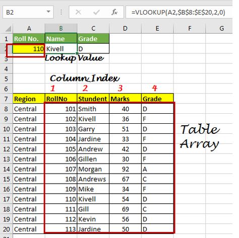 The VLOOKUP function in Excel is without a doubt, is the most used and talked function. In any job interview that requires Excel skills, this is the most asked question that if you know how to use VLOOKUP function. Vlookup Excel Tutorials, Vlookup Excel, Excel Vlookup, Excel Functions, Excel Skills, Microsoft Excel Tutorial, Excel Tips, Excel Tutorials, Most Asked Questions