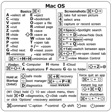 Macbook Shortcuts, Mac Keyboard Shortcuts, Macbook Hacks, Air Mac, Clear Vinyl Stickers, Electronics Basics, Christian Post, Keyboard Shortcuts, Apple Macbook Air