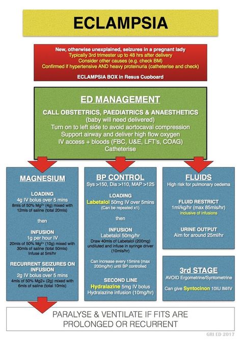 Obstetrics Nursing, Midwifery Student, Newborn Nursing, Postpartum Nursing, Child Nursing, Nursing Study Guide, Nurse Study Notes, Ob Nursing, Nursing Mnemonics