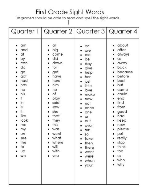 Things A First Grader Should Know, Word List For 1st Grade, 3rd Grade Sentences, 1st Grade Reading Assessment, 1st Grade School Activities, Grade One Spelling Words, First Spelling Words, First Grade Spelling List, Sight Words For First Grade