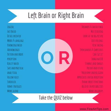 Left brain or right brain? Take the Quiz Left Vs Right Brain, Left Brain Right Brain, Brain Quiz, Brain Test, Left Brain, Brain Facts, Right To Education, Brain Gym, Physical Education Games