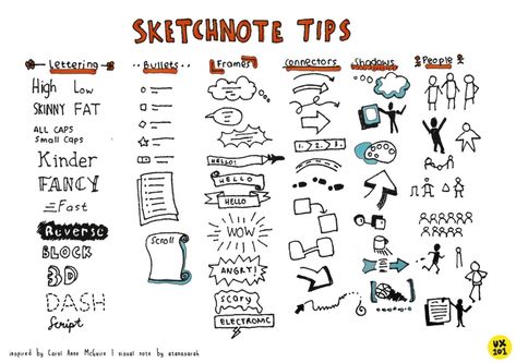 Sketchnote Tips: Basic - UX Sketchnotes - Medium Sketch Notes Doodles, Note Taking Strategies, Visual Note Taking, Shadow People, Note Doodles, Doodle Notes, Visual Thinking, Sketch Notes, Notes Template