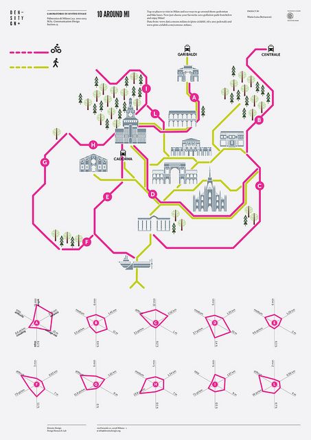 10 around MI by densitydesign Event Map Graphic Design, Infographic Map Design, Cycle Infographic, Mapping Design, Maps Design, Map Diagram, Refugee Camps, Keynote Design, Figure Ground