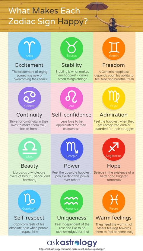 Numerology Tarot, Zodiac Signs Colors, Zodiac Sign List, Zodiac Characteristics, Hoodoo Spells, Numerology Calculation, Scorpio And Libra, Magic Quotes, Leo Love