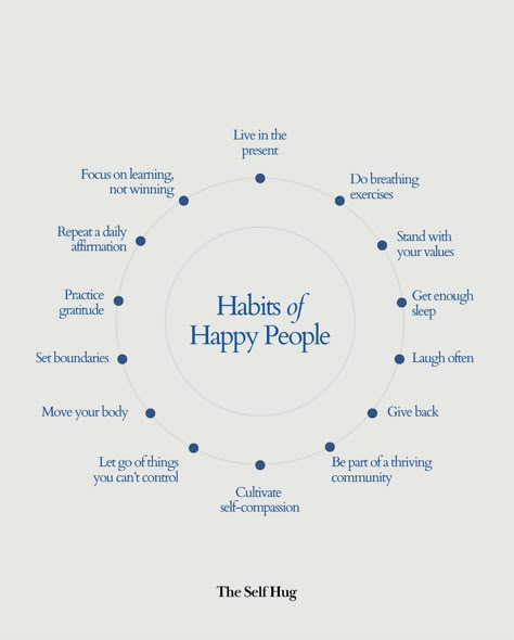 Ever wondered what unlocks true happiness? It all begins with your mindset and the routines you embrace each day. Take a moment to reflect on how many of these joyful habits are part of your daily life. Habits For Happiness, How To Live Happy Life, Habit Builder, Self Hug, Wellbeing Journal, November Vibes, Sloth Drawing, Happy Mindset, Happy Habits