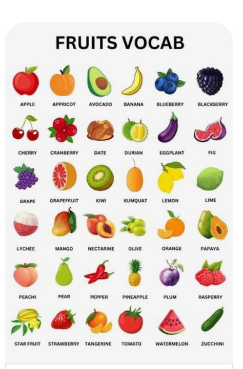 Fruits And Vegetables Names, Kitchen Vocabulary, Fruits And Vegetables List, Healthy Food Chart, Uncountable Nouns, Fresh Snacks, Fruit Names, Avocado Banana, English Vocab