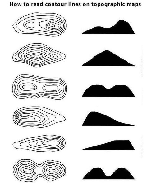 How to Read Contour Lines on Topographical Maps Topography Map, Contour Lines, Map Reading, Theme Tattoo, Contour Line, Architecture Design Sketch, Topographic Map, 로고 디자인, Design Sketch