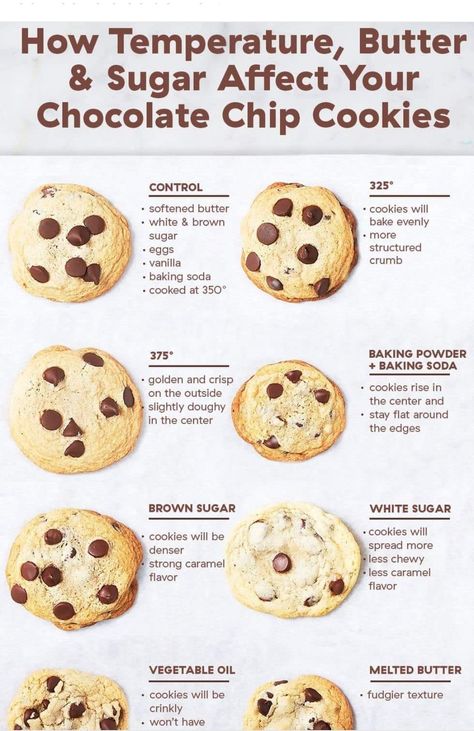 Chocolate Chip Cookie Recipe, Chip Cookie Recipe, Easy Cookie Recipes, Unhealthy Food, Chocolate Chip Cookie, Cookies Recipes Chocolate Chip, Baking Tips, Cooking Dinner, Cookie Recipe