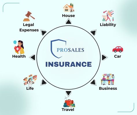 🛡️ ProSales Insurance – Covering What Matters the Most! 🛡️ At ProSales Insurance, we offer a wide range of protection solutions to safeguard every aspect of your life. Whether it's your health, your home, your vehicle, or your business, we've got you covered! Our policies include: 🏠 House Insurance – Protect your home and property from unexpected damages. 🚗 Car Insurance – Drive with confidence, knowing you're covered on the road. 💼 Business Insurance – Ensure the growth of your business w... Insurance Poster, Business Insurance, Protecting Your Home, Home Insurance, Business Travel, Health Insurance, Car Insurance, On The Road, Bridal Makeup