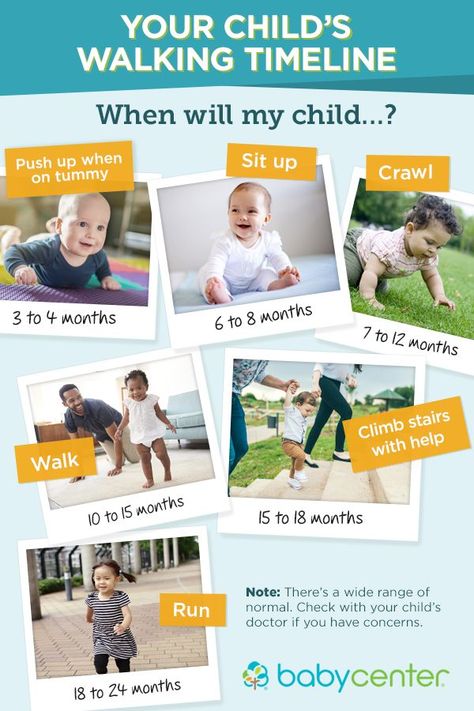 Baby Milestones Chart, Milestones By Month, Baby Milestone Chart, Development Milestones, Doctor For Kids, Newborn Hacks, Henry James, Developmental Milestones, Baby Gift Basket