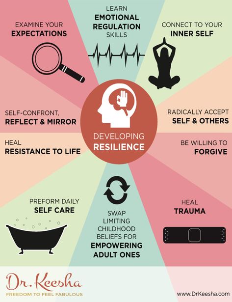 Five Steps for Developing Resilience Resilience is the word we use to describe health in integrative medicine. Resilience literally means the capacity to recover quickly from difficulty; be it time, money, physical or emotional. I have developed 5 Steps for Building Resilience that might come in handy this holiday season. When your resilience is low, your immunity will […] Resilience Activities, What Is Resilience, How To Build Resilience, Building Resilience, Motiverende Quotes, Emotional Resilience, Integrative Medicine, Positive Psychology, Coping Skills