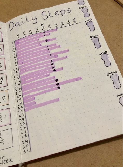 Daily Steps Goal, Steps Journal Tracker, Daily Steps Tracker, Bujo Step Tracker Ideas, Bujo Steps Tracker, Bujo Step Tracker, Monthly Tracker Ideas, Step Tracker Bullet Journal, Steps Journal