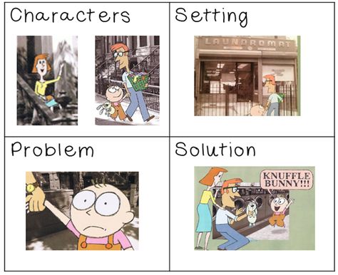 Knuffle Bunny: A Cautionary Tale, by: Mo Willems - The Classroom Key Elements Chart, Mo Willems Author Study, Wolf Cubs, Knuffle Bunny, Bunny Activities, Library Lesson Plans, Fiction Story, Self Love Quote, Elementary School Library