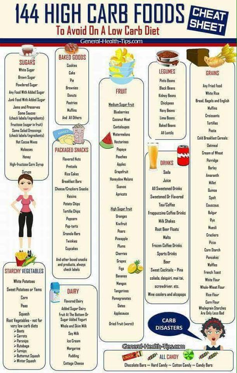 High carb foods to avoid High Carb Foods List, Carb Foods List, Carbohydrates Food List, Low Carb Food List, Low Carb High Protein, High Carb Foods, No Carb Recipes, Carbohydrates Food, Best Sugar Cookies