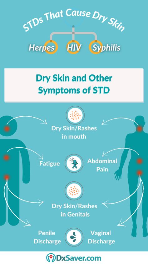 Medical Laboratory Science, Be The Reason, Medical Laboratory, Signs And Symptoms, Itchy Skin, Caregiver, Kids Education, Yeast, Dry Skin