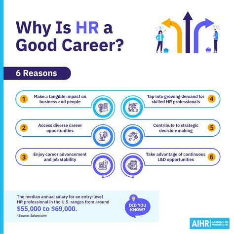 Break free from the stereotypes and delve deeper into the world of Human Resources. Could this dynamic field mark the perfect career ladder for you? Visit the link to determine if HR aligns with your professional goals and to get tips on how to launch a successful career in HR.  #HR #HumanResources #HRcareer #HRprofessionals Hr Career, Career Ladder, Employee Relations, Employee Development, Labor Law, Successful Career, Professional Goals, Talent Acquisition, Certificate Programs