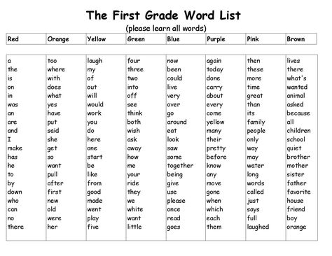 First grade word list Grade 1 Vocabulary List, First Grade Words List, 1st Grade Site Word List, Vocabulary Words For 1st Grade, Snap Words First Grade, First Grade Vocabulary Words List, First Grade Site Words, Site Words First Grade, 1st Grade Vocabulary Words List