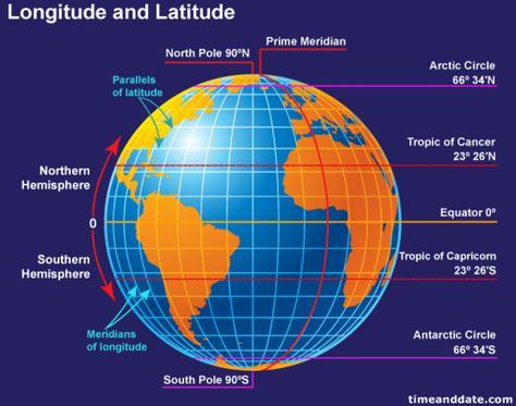 Earth Latitude and Longitude Lines Equator Map, Angiosperms Plants, Latitudes And Longitudes, Latitude And Longitude Lines, Lines Of Longitude, Latitude And Longitude Map, Celestial Navigation, Prime Meridian, Geography Notes