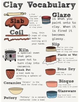 Clay Art Tools, Pottery Infographic, Pottery Begginer Ideas, Pottery Forms Shape, Press Mold Ceramics, Handbuilding Pottery Ideas Templates, Highschool Ceramic Projects, Glaze Colors For Pottery, Pottery Making Ideas For Beginners