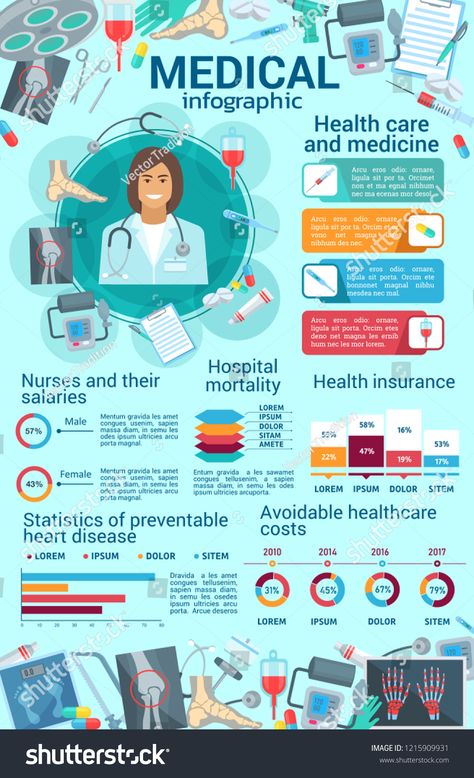 Hospital Medicine, Healthcare Infographics, Hospital Nurse, Care Logo, Health Habits, Disease Prevention, Children Images, Natural Health Remedies, Healthcare System