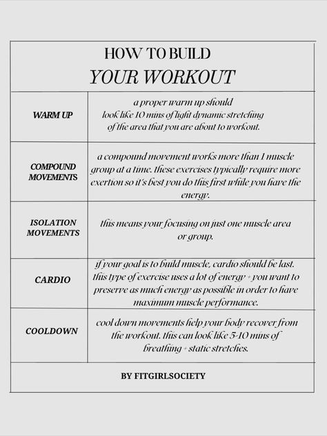 💯 Want to see more? Follow the link for inspiration! 😃😉😍 Dynamic Movement Workout, How To Create Workout Plan, Building A Workout Plan, How To Create A Workout Routine, How To Find Motivation To Workout, How To Make A Workout Plan, How To Motivate Yourself To Workout, Workout Gym Routine, Gym Workout Guide