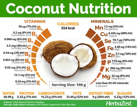 Coconut has become highly popular for a myriad of touted benefits, but many of them are yet to be backed up by scientific research. Learn everything about coconut, its medicinal properties, nutritional value and most popular uses. Ground Beef And Cabbage, Fruit Nutrition, Nutrition Chart, Coconut Benefits, Food Health Benefits, Fruit Benefits, Coconut Health Benefits, Nutrition Articles, Food Charts