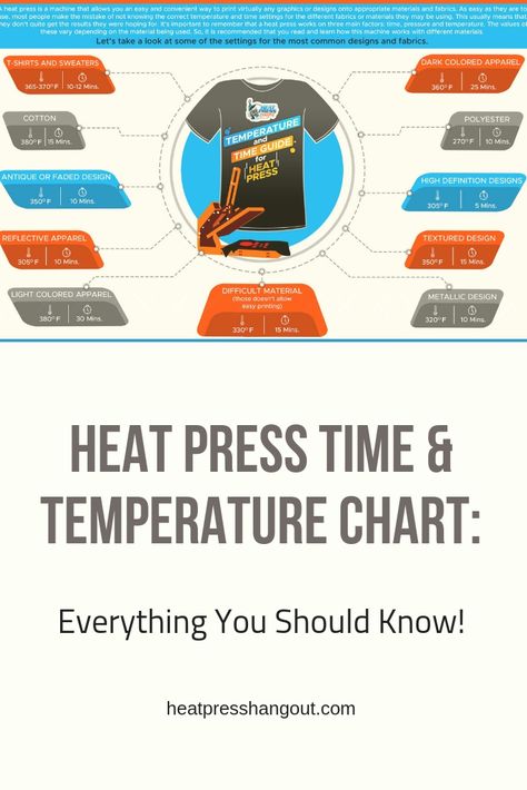 Heat Press Time & Temperature Chart: Everything You Should Know! | A heat press can be used to transfer designs to many different materials, but getting the process right means using the right temperature at the right time to proper result. |  Heat Press Hangout Heat Press Temperature Guide For Vinyl, Dtf Heat Press Settings, Heat Press Times And Temps Sublimation, Sublimation Temperature Chart Shirts, Sublimation Press Times, Htvront Heat Press Temperature Guide, Sublimation Time And Temp Chart, Sublimation Temperature Chart, Heat Press Temperature Guide