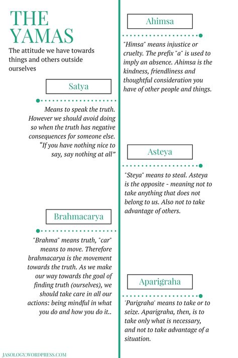 jas.ology...: Image Yamas Niyamas, Yoga Terms, Limbs Of Yoga, Eight Limbs Of Yoga, Yamas And Niyamas, Yoga Teacher Resources, 8 Limbs Of Yoga, Yoga Themes, Ashtanga Vinyasa Yoga