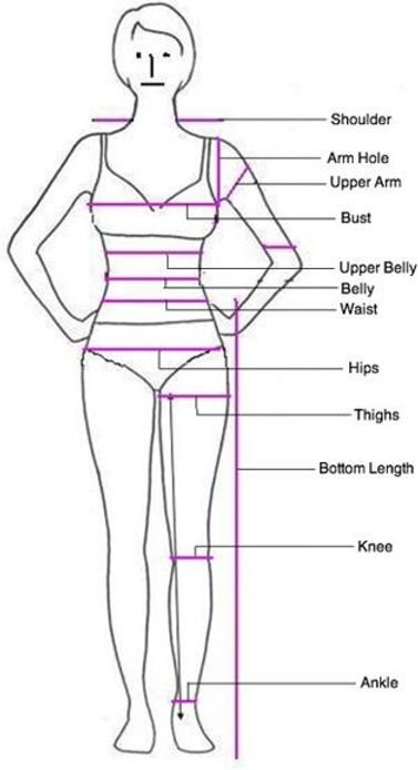 Custom Knitting | Knitwear Doctor Measurement Worksheets, Sewing Measurements, Body Measurement Chart, Measurements Chart, Plus Size Sewing Patterns, Plus Size Sewing, Sewing Tutorials Clothes, Fashion Vocabulary, Body Measurement