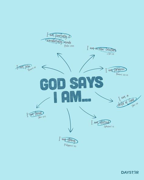 God says: I am fearfully and wonderfully made. I am a new creation. I am forgiven. I am a child of God. I am blessed. I am strong. I am loved. I am free. I Am Beautifully And Wonderfully Made, I Am Who God Says I Am Quotes, God Says I Am Mirrors, All That Matter Is What God Thinks Of Me, I Am Made In The Image Of God, I Am Gods Masterpiece Quotes, I Am Who You Say I Am, I Am A Child Of God Wallpaper, Who Does God Say I Am