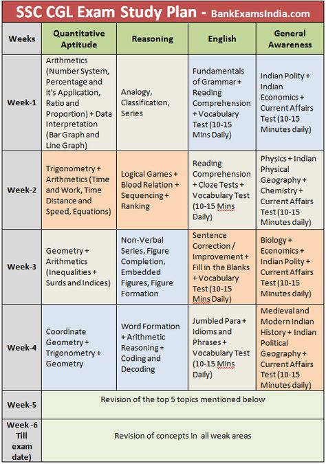 how-to-prepare-SSC-CGL-study-plan_bankexamsindia_com Upsc Study Plan With College, Time Table For Competitive Exam, How To Prepare For Competitive Exams, How To Prepare Notes For Exam, Clat Preparation Time Table, Study Tips For Government Exams, Upsc Study Schedule, Bank Exam Preparation Timetable, How To Prepare For Upsc Exam