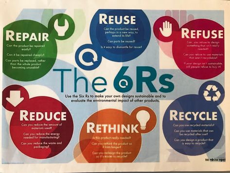 Reduce Reuse Recycle Poster, Sustainability Poster, Classroom Wall Displays, Mobil Design, Recycle Design, Sustainability Projects, Save Environment, Reuse And Recycle, Reduce Reuse Recycle