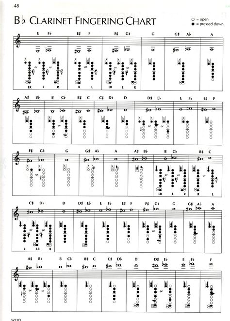 Clarinet Finger Chart For Beginners Clarinet Finger Chart, Clarinet For Beginners, How To Play Clarinet, Clarinet Scales, B Flat Clarinet Sheet Music, Free Clarinet Sheet Music, Clarinet Fingering Chart, Bass Clarinet Sheet Music, Music Theory Piano