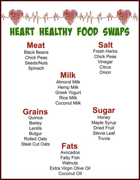 Print out this handy chart to have these heart healthy food swap options at your finger tips. What Food To Eat To Lower Cholesterol, How To Eat Heart Healthy, Healthy Food Tips, Cardiac Diet Recipes Heart Healthy Food, Easy Heart Healthy Meals, Healthy Food Substitutes, Food Replacements, Triglycerides Diet, Foods Printable