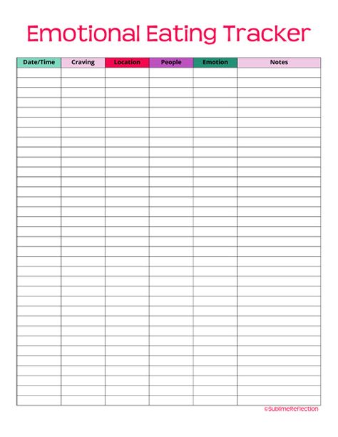 Stop Emotional Eating by Finding the Starting Line - Sublime Reflection Eating Tracker, Internal Healing, Overeaters Anonymous, Food Journals, Protein Ideas, Post Sleeve, Mens Fitness Motivation, Planner Board, Ideal Protein