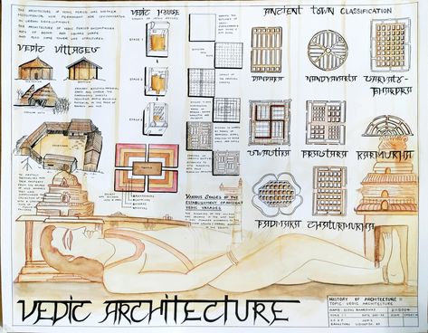 History Architecture Sheets, Architectural Sheet Presentation Layout, Vedic Architecture, Bubble Diagram Architecture, Western Architecture, Conceptual Model Architecture, Architecture Design Presentation, Interior Design History, Conceptual Sketches