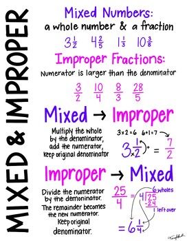 Mixed Numbers & Improper Fractions, Adding & Subtracting, Multiplying & Dividing Fractions Notes / Anchor Charts!Steps and examples includedPrint on poster size paper OR print for students to keep in their binder.These are pages 14-16 of my anchor charts BUNDLE! Click HERE to get the bundle! Multiplying Mixed Numbers Anchor Chart, Reducing Fractions Anchor Chart, Dividing Mixed Numbers, Mixed Fractions Anchor Chart, Strip Diagram Anchor Chart, Fraction Hacks, Fractions Display, Simplifying Fractions Anchor Chart, Mixed Number To Improper Fraction