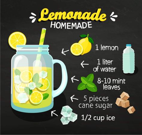 Adobe Recipe, Lemonade Menu, Menu For Cafe, Street Festival, Lemonade Recipe, Chalkboard Ideas, Homemade Lemonade, Lemonade Recipes, Food Writing