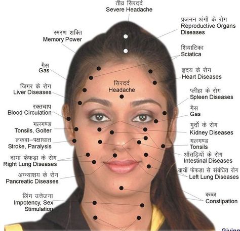 Facial Reflexology Chart, Face Reflexology Chart, Reflexology Chart Pressure Points, Barbar Logo, Facial Pressure Points, Marma Therapy, Face Reflexology, Reflexology Pressure Points, Reflexology Techniques