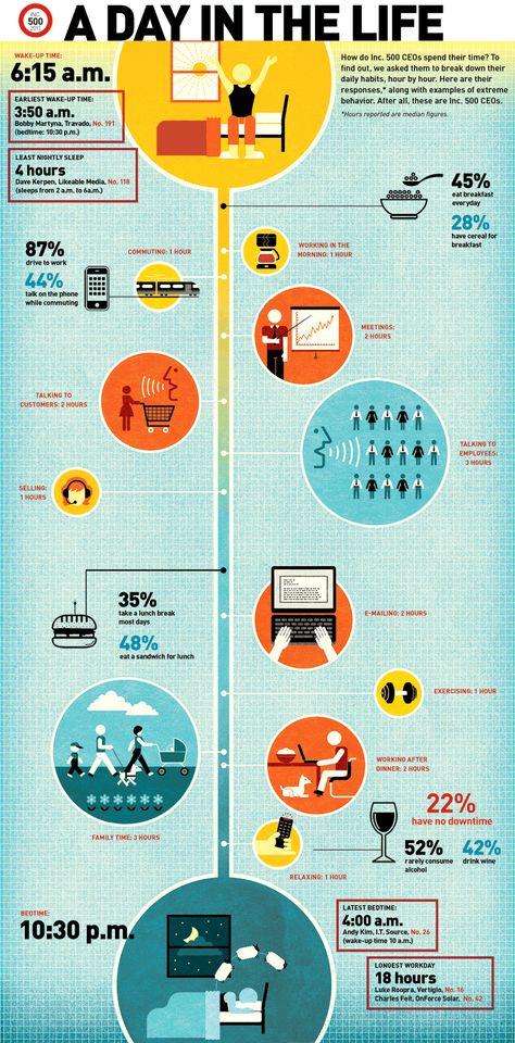 This Is the Daily Routine You Should Follow if You Want to Live Like a Top CEO Data Visualization Infographic, Nutrition Certification, Adolescent Health, Gum Care, Information Graphics, Business Degree, Business Infographic, How To Be Likeable, Day In The Life