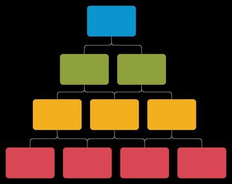 This example of a hierarchical organizational chart shows the multiple levels of management. You can edit this template and create your own diagram. Creately diagrams can be exported and added to Word, PPT (powerpoint), Excel, Visio or any other document.  #HierarchyTemplate #HeirarchyLevel #OrgChartExample Organizational Chart Design Templates Editable, Concept Map Design, Hierarchy Chart, Graphic Organizer For Reading, Organizational Chart Design, Diagram Ideas, Vocabulary Graphic Organizer, Graphic Organizer Template, Frames Design Graphic