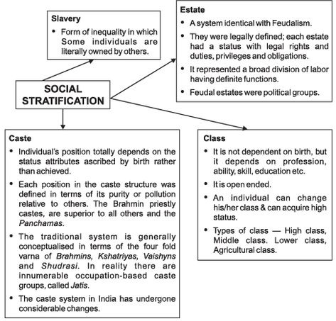 Revision Notes (Part - 1) - Terms, Concepts and their Use in Sociology Humanities/Arts Notes | EduRev Science Third Grade, Criminology Notes, Sociology Revision, Gcse Sociology, Sociology A Level, Sociology Notes, Sociology Theory, Psychology Revision, Sociological Concepts